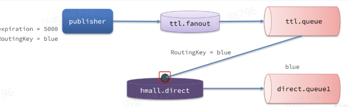 RabbitMQ详解（完结）