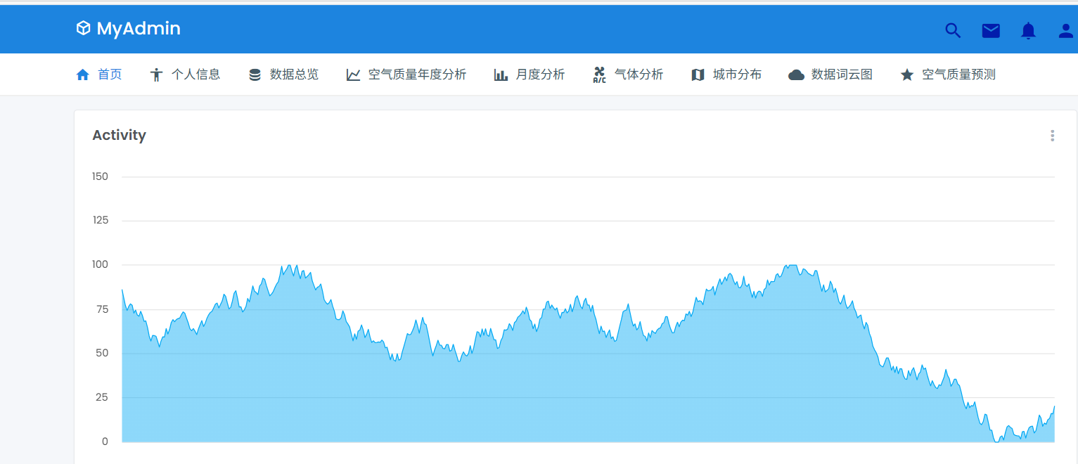基于spark的空气质量数据分析可视化系统