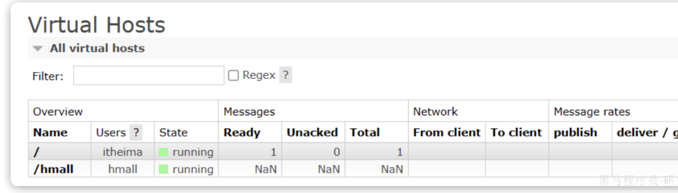 RabbitMQ详解（完结）