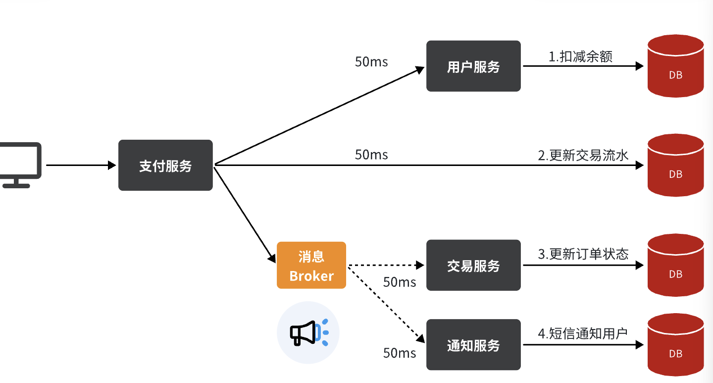RabbitMQ详解（完结）
