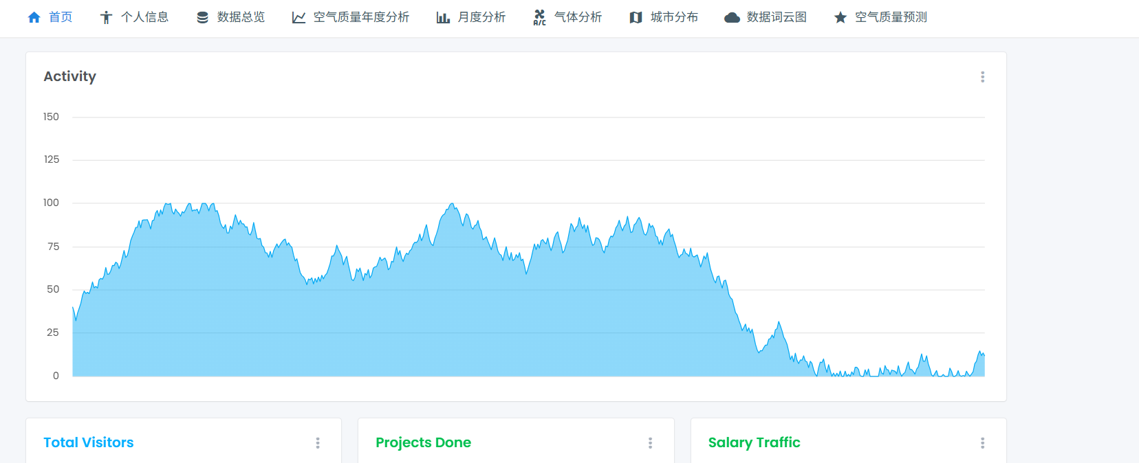 基于spark的空气质量数据分析可视化系统