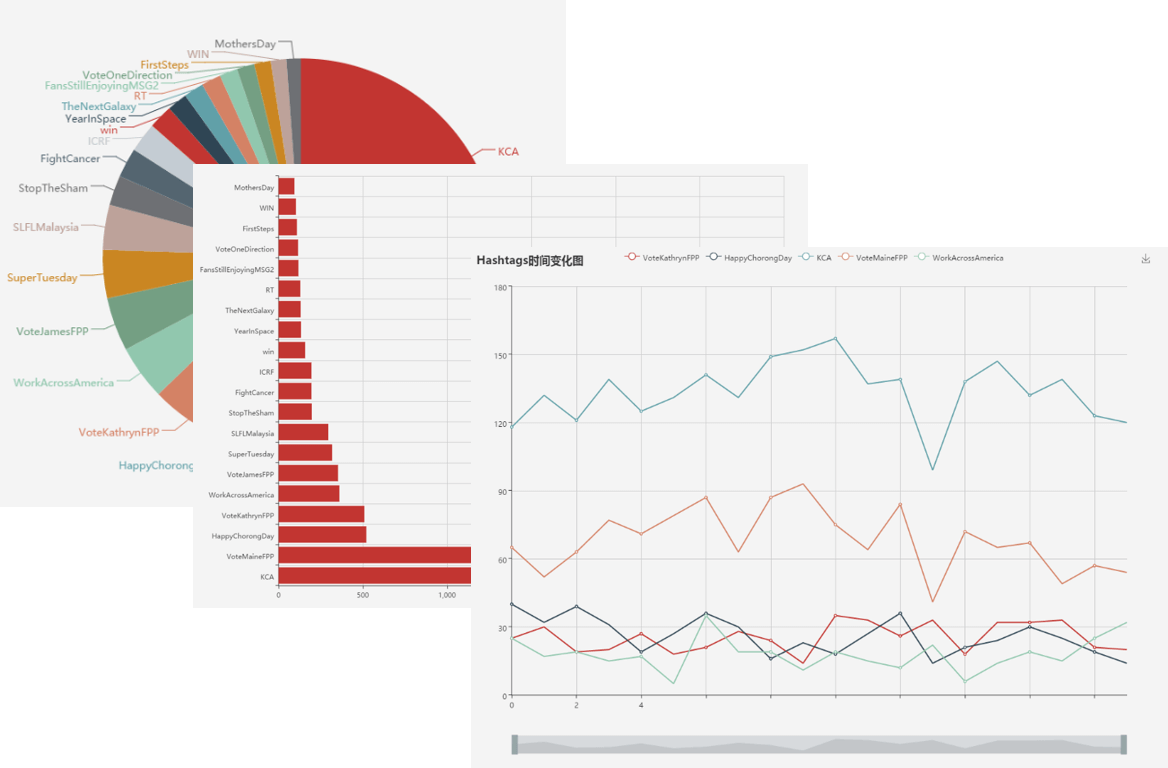 毕业设计 基于大数据的社交平台数据爬虫舆情分析可视化系统