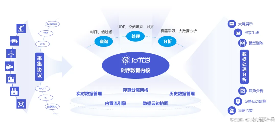 时序数据库选型指南:从大数据视角看IoTDB的核心优势