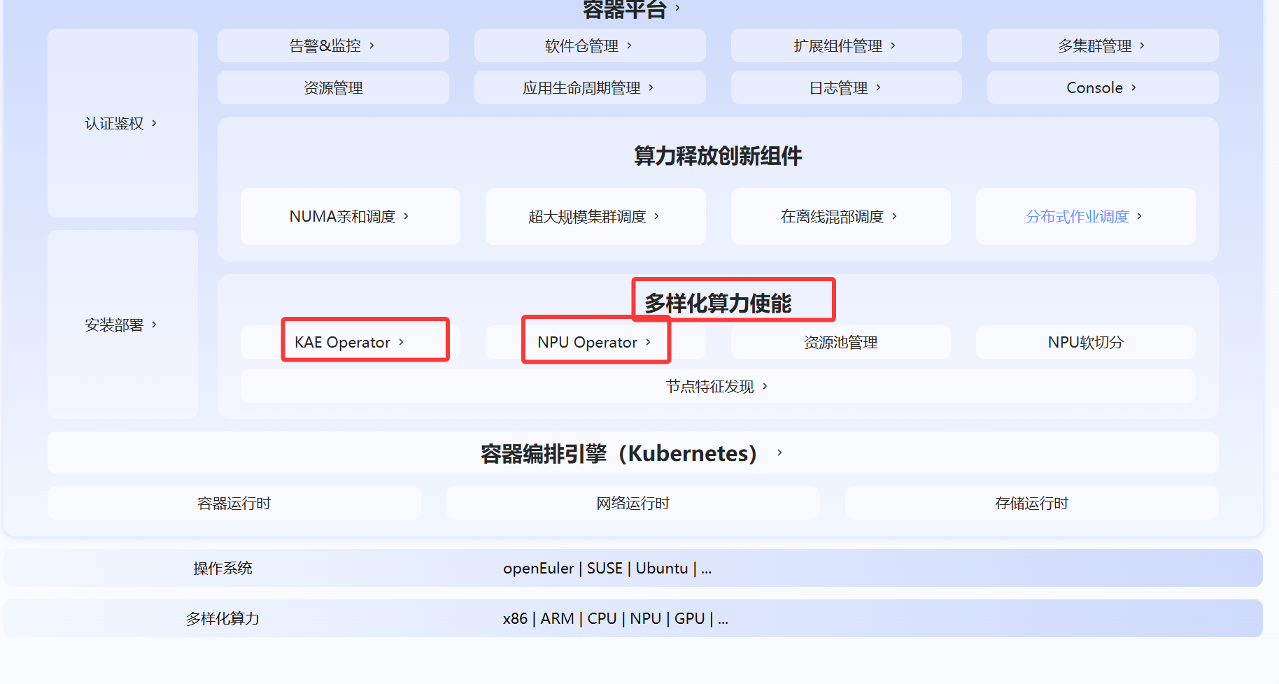 揭开openFuyao的神秘面纱：AI与大数据场景的高效加速引擎