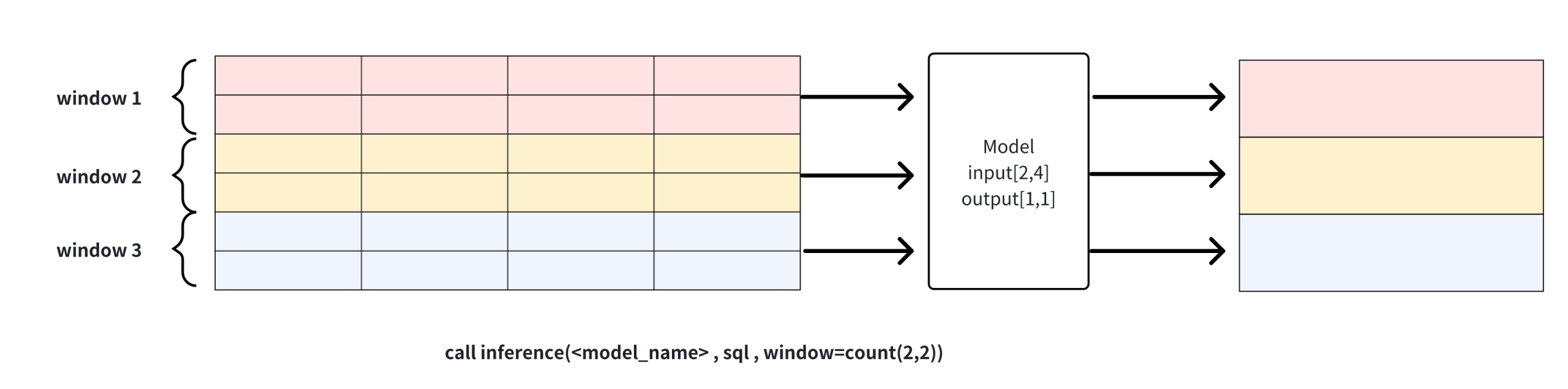 IoTDB AINode 实战指南:SQL 原生时序 AI 建模,毫秒级预测 / 异常检测落地