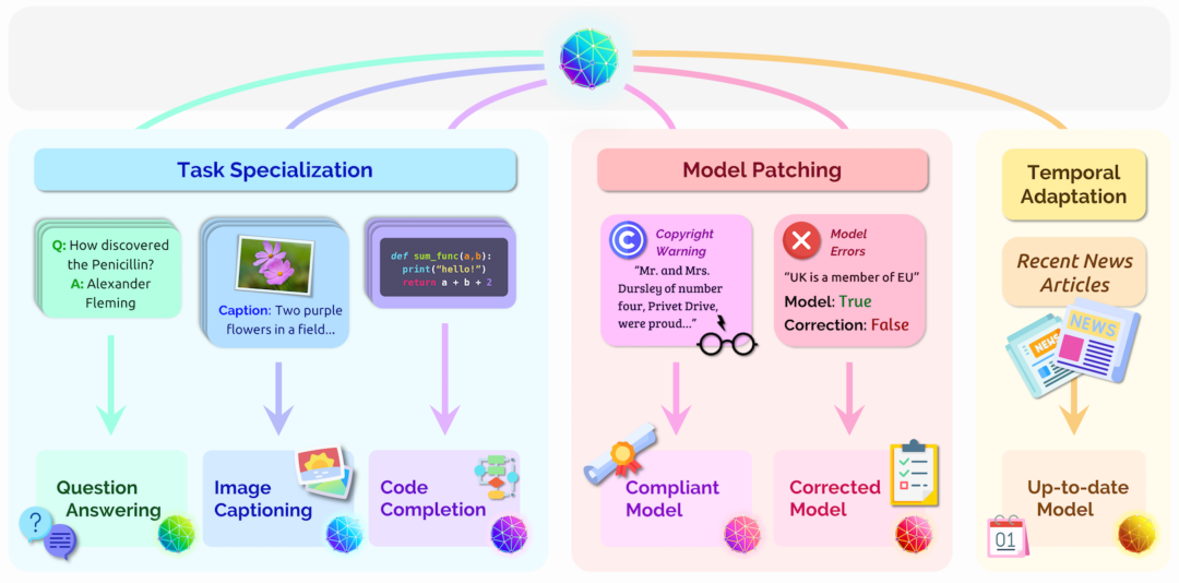 DeepSeek:开启AI联动与模型微调的无限可能