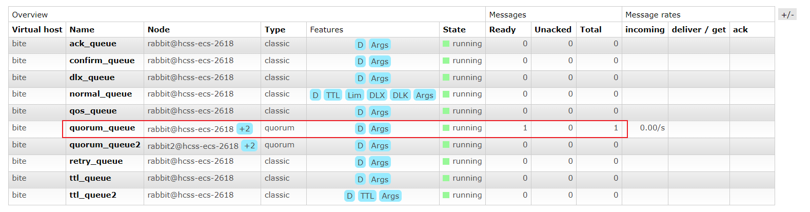 RabbitMQ_10_RabbitMQ运维