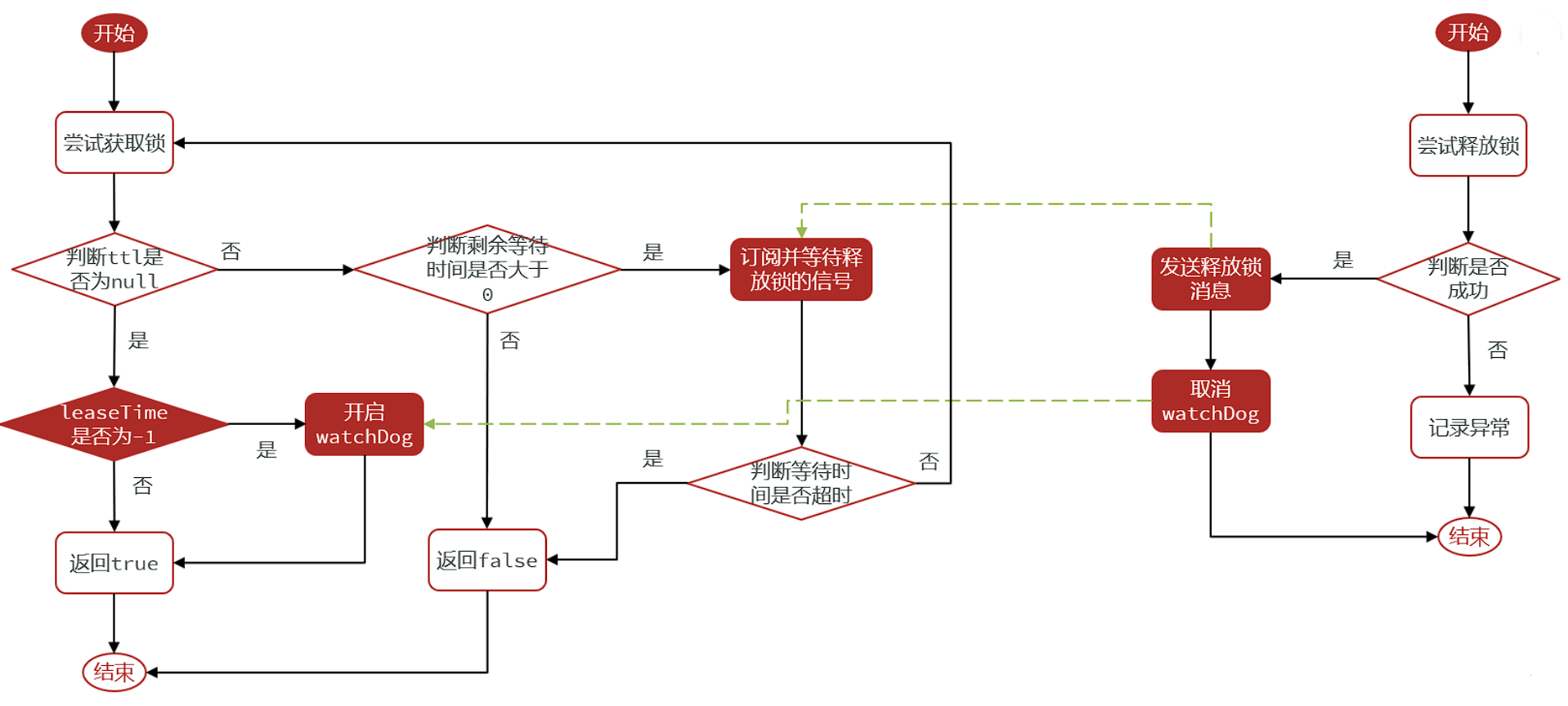 黑马点评完整代码(RabbitMQ优化)+简历编写+面试重点 ⭐