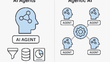 AI Agent 开发实战：MCP + A2A + LangGraph 全流程解析【AI Agent 开发，未来三年必学！】