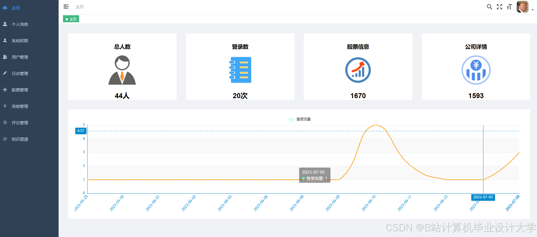 计算机毕业设计hadoop+spark股票行情预测 量化交易分析 股票推荐系统 股票大数据 股票数据分析可视化 大数据毕业设计(源码+LW文档+PPT+详细讲解)