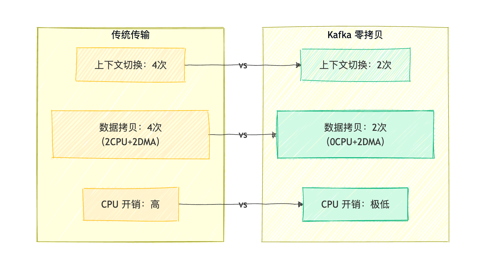 Kafka 深度剖析：架构演进、核心概念与设计精髓