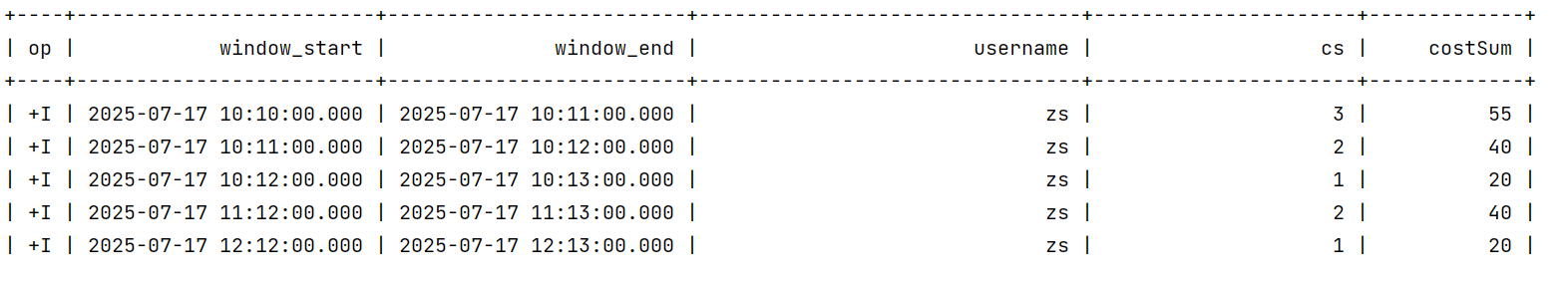 FlinkSQL一篇文档讲清楚