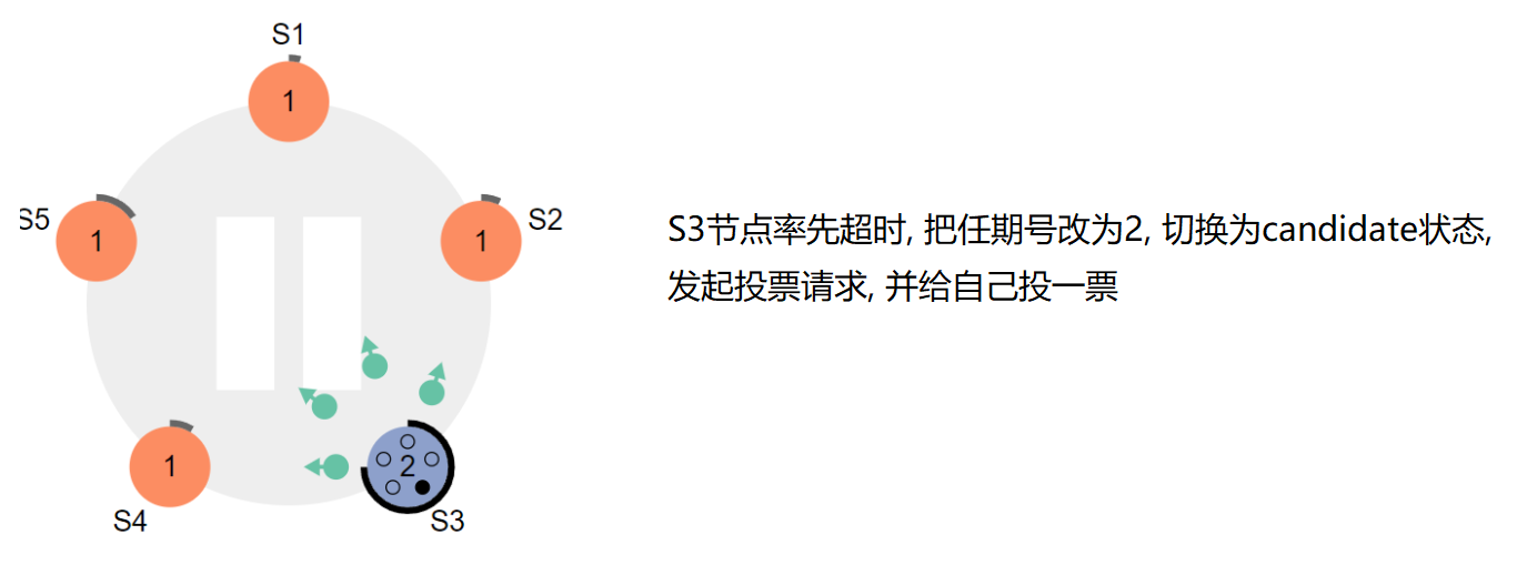 RabbitMQ_10_RabbitMQ运维