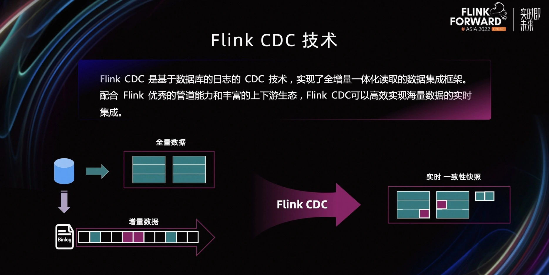 【微服务】springboot3 集成 Flink CDC 1.17 实现mysql数据同步
