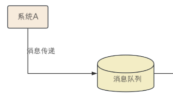【RabbitMQ】安装详解 && 什么是MQ && RabbitMQ介绍