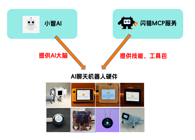 小智AI接入各种好玩MCP服务只需2步