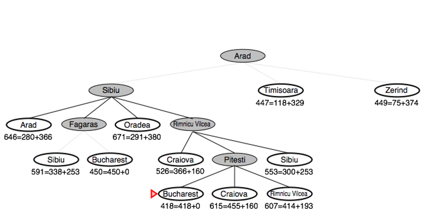 国科大高级人工智能期末复习（一）—— 搜索