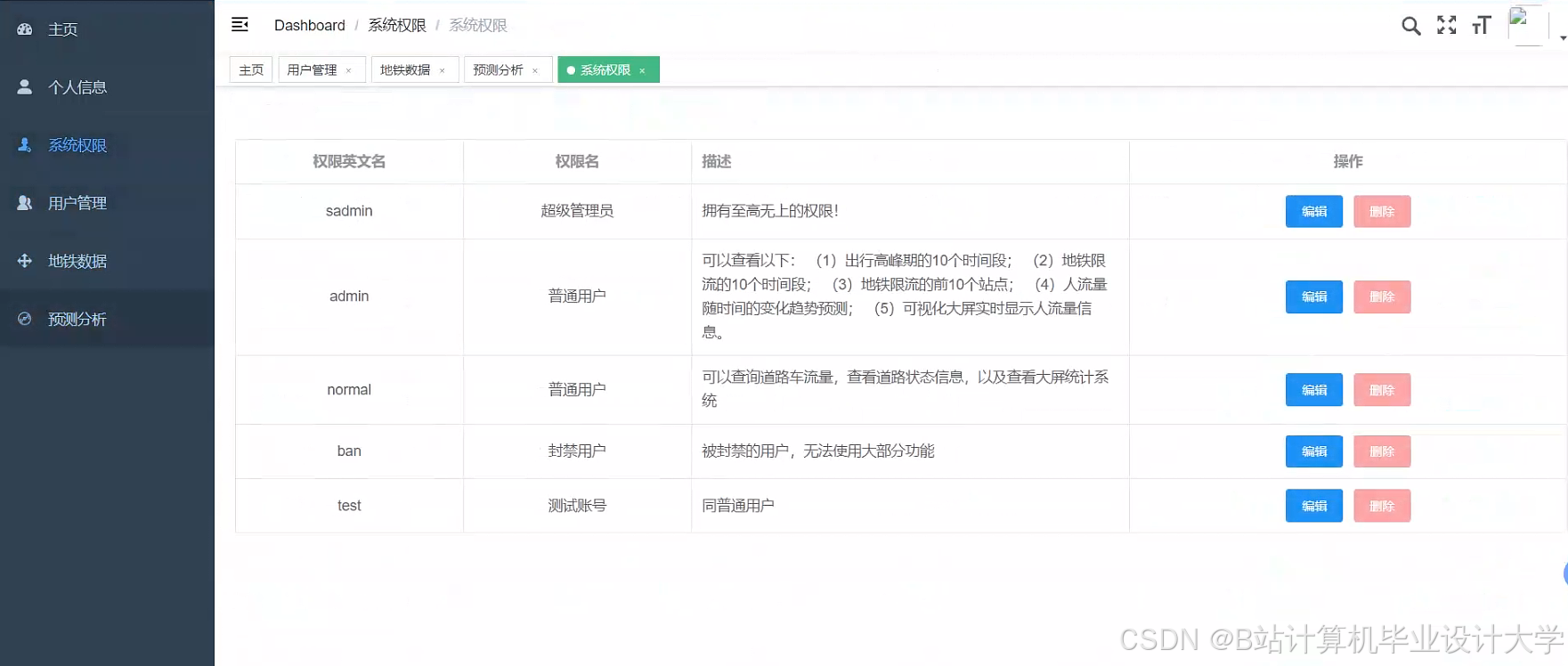 计算机毕业设计hadoop+spark+hive地铁预测可视化 智慧轨道交通系统 大数据毕业设计(源码+文档+PPT+讲解)
