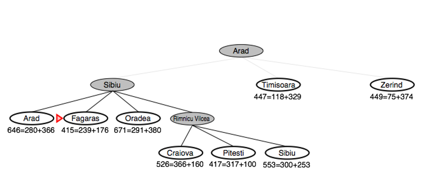 国科大高级人工智能期末复习（一）—— 搜索