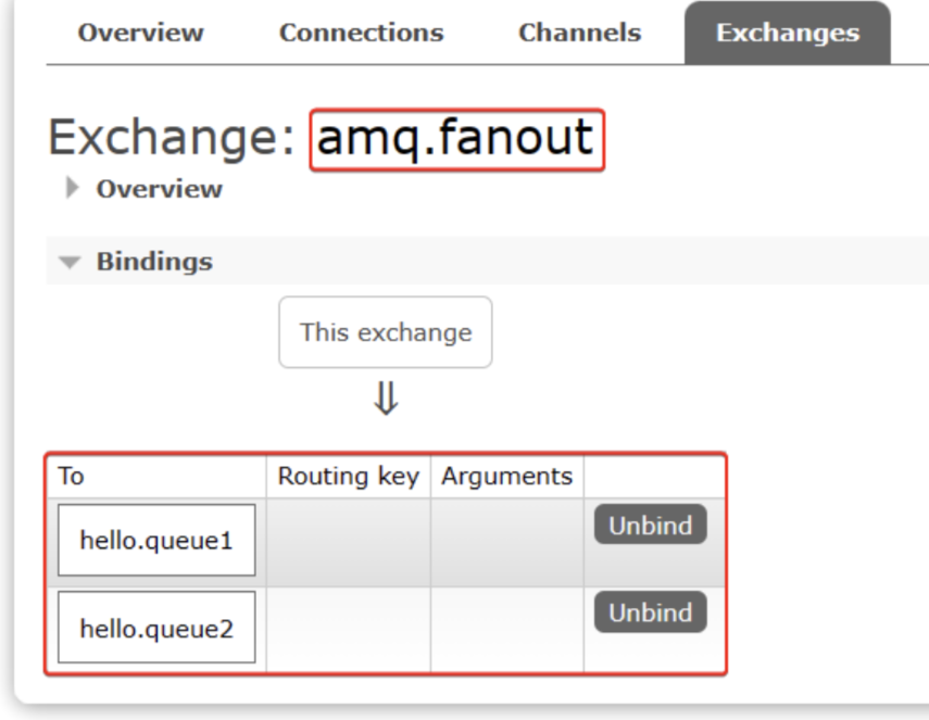 RabbitMQ详解（完结）