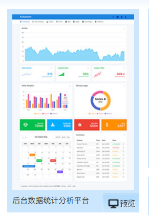 基于spark的空气质量数据分析可视化系统