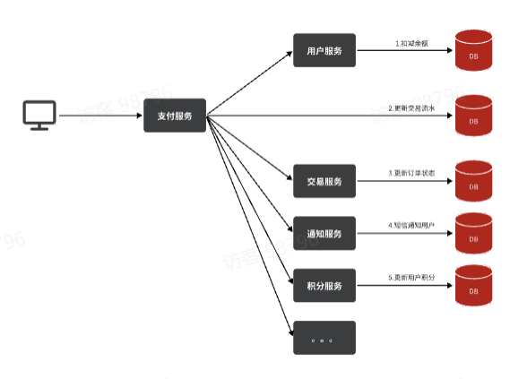 RabbitMQ详解（完结）