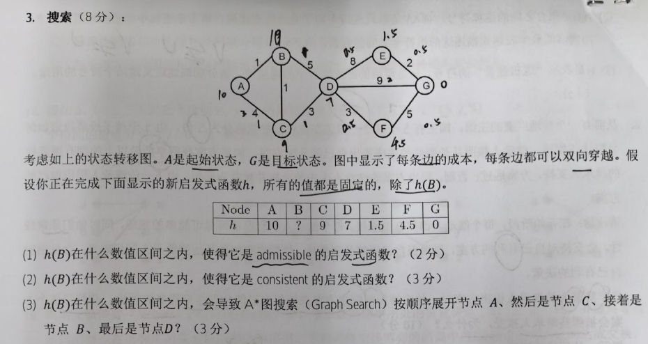 国科大高级人工智能期末复习（一）—— 搜索