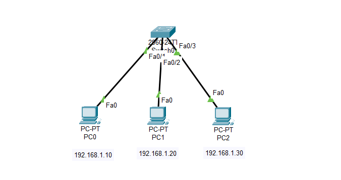 思科：简单的二层交换机配置