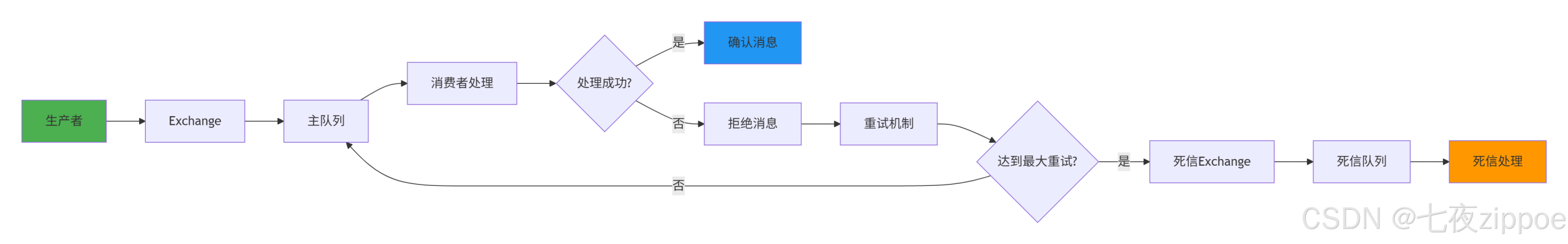 RabbitMQ与Celery深度集成:构建高性能Python异步任务系统