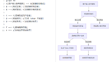 结合 AI 生成 mermaid、plantuml 等图表