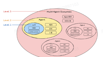 从零开始搞定 AI Agent 搭建全流程