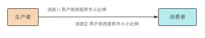 RabbitMQ_9_RabbitMQ应用问题