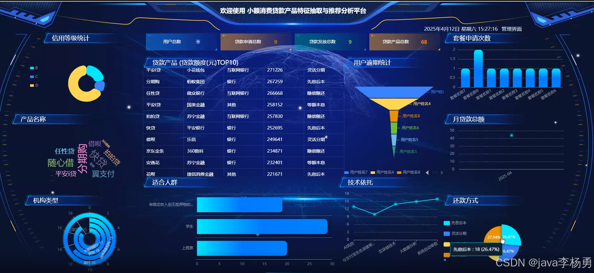 基于大数据Hadoop Hive+智能AI大模型+SpringBoot+网络爬虫的电影数据分析系统的设计与实现(精品源码+精品论文+上万数据集+答辩PPT)