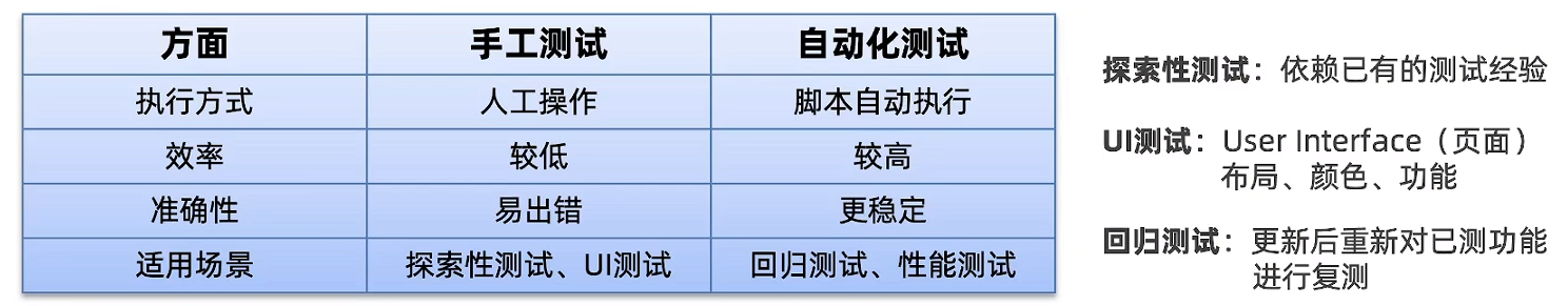 【AI+手工/自动化测试】— 测试全流程解析+自动化测试（从需求分析到测试报告的完整学习记录，解锁AI工具如何赋能测试）