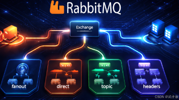 Java-200 RabbitMQ 架构与 Exchange 路由：fanout/direct/topic/headers