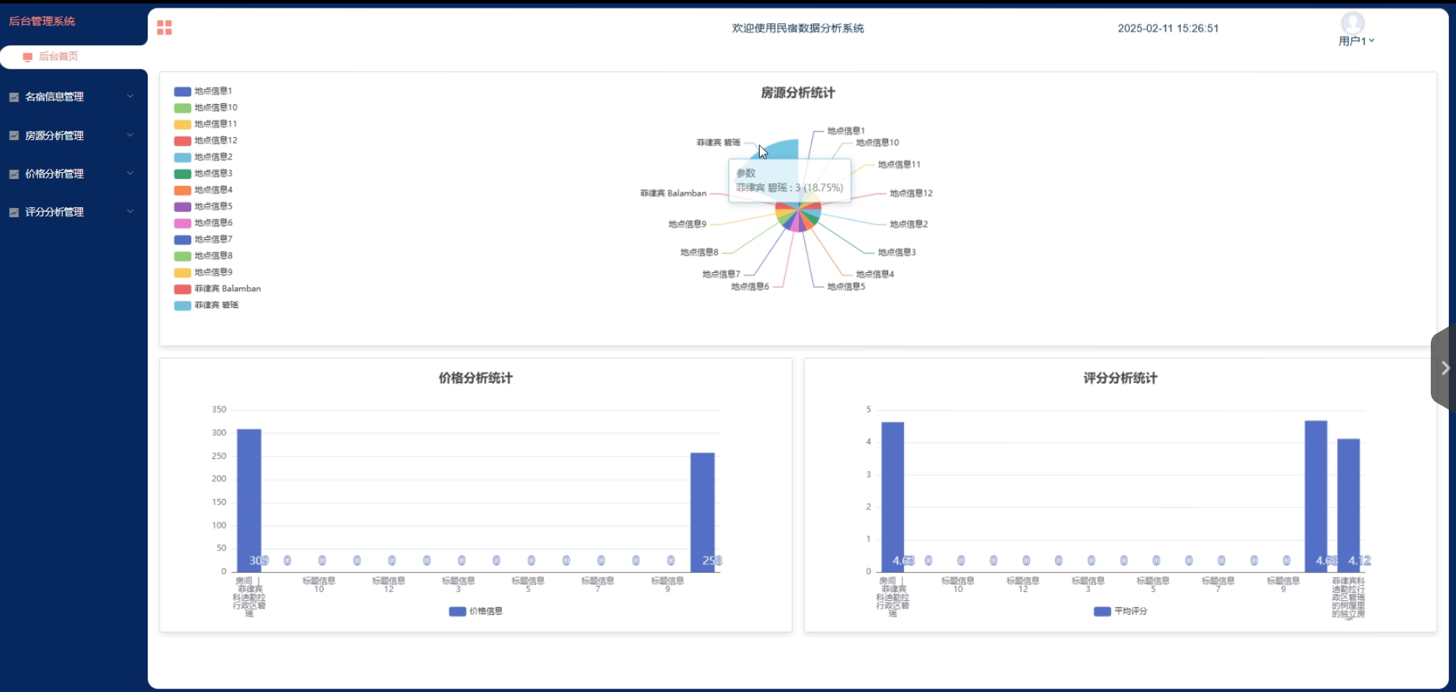 (附源码)基于Hive的民宿数据分析系统设计与实现-计算机毕设 00817