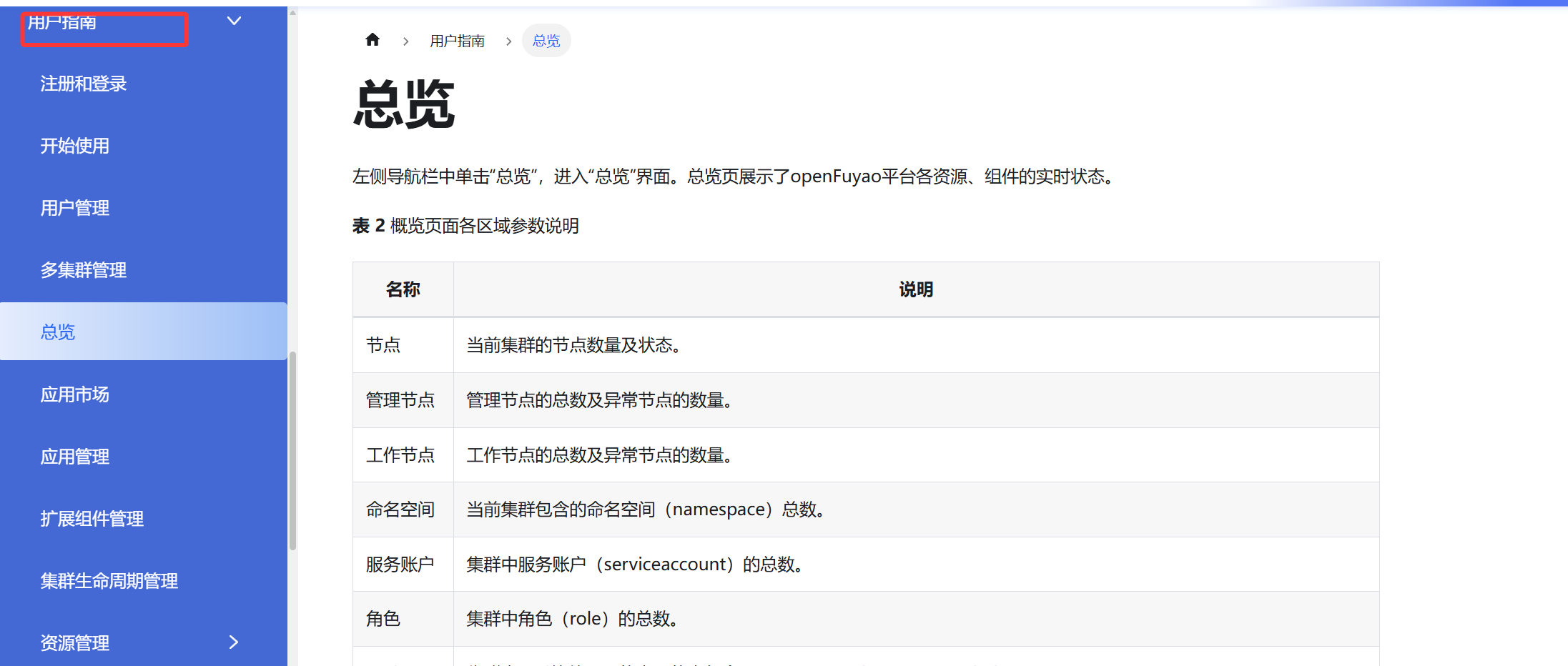 揭开openFuyao的神秘面纱：AI与大数据场景的高效加速引擎