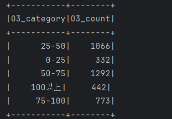 基于spark的空气质量数据分析可视化系统