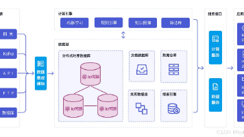 时序数据库选型指南：从大数据视角看IoTDB的核心优势