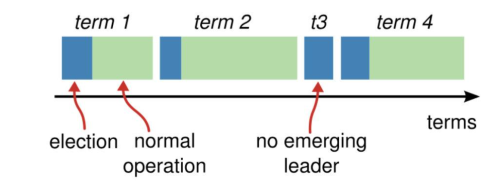 RabbitMQ_10_RabbitMQ运维