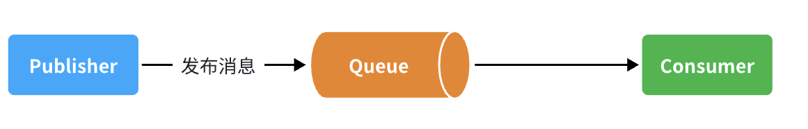 RabbitMQ详解（完结）