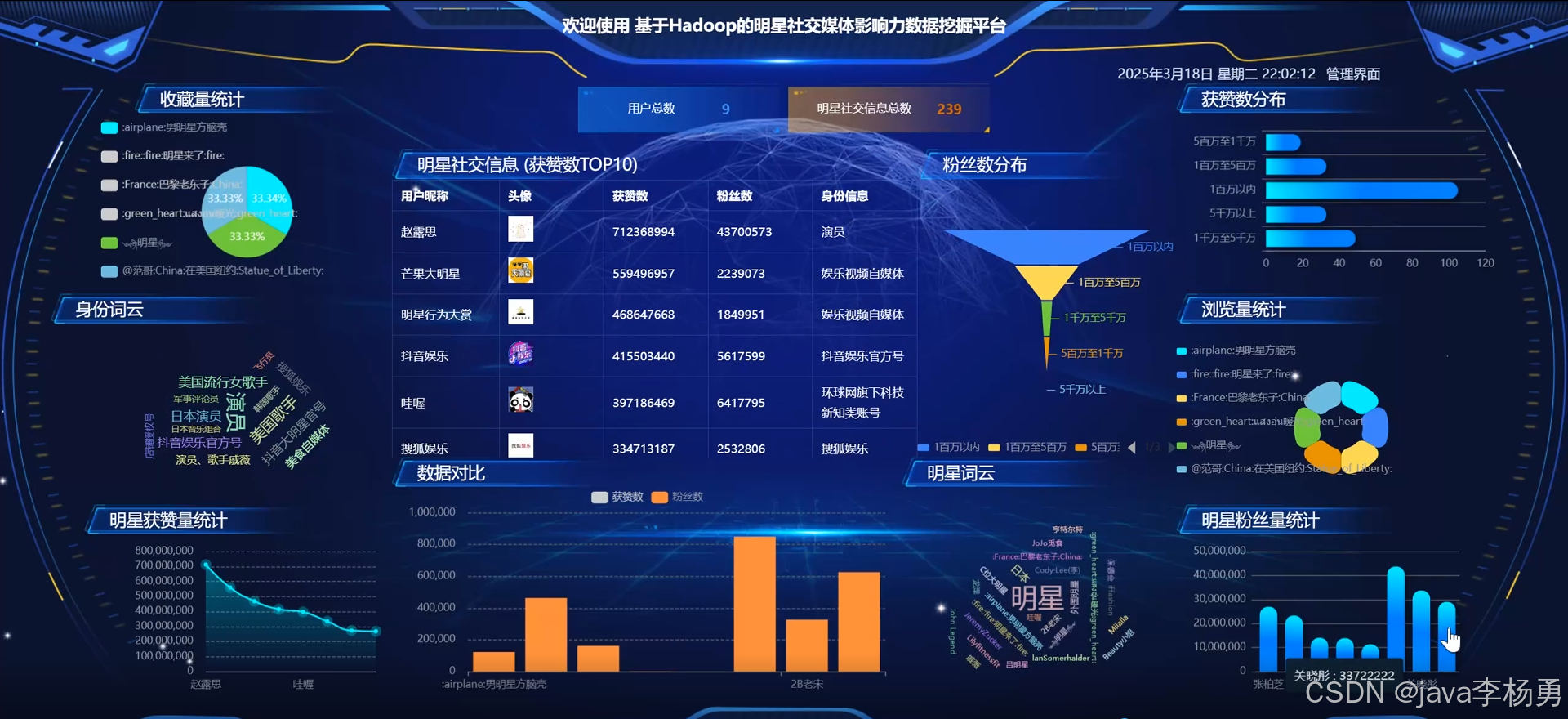基于大数据Hadoop Hive+智能AI大模型+SpringBoot+网络爬虫的电影数据分析系统的设计与实现(精品源码+精品论文+上万数据集+答辩PPT)