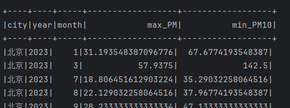 基于spark的空气质量数据分析可视化系统