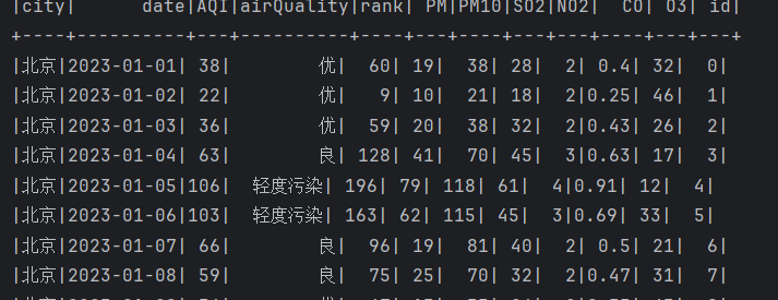 基于spark的空气质量数据分析可视化系统
