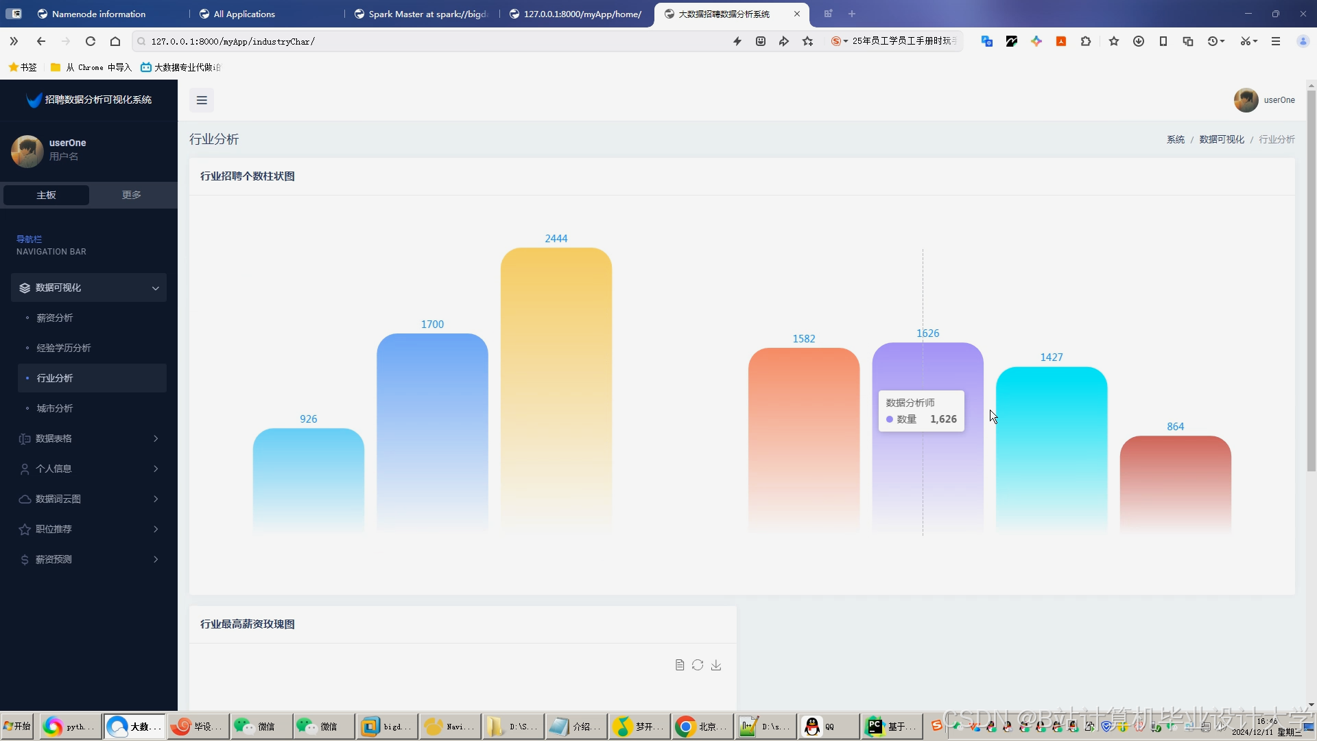 计算机毕业设计hadoop+spark+hive薪资预测 招聘岗位推荐系统 招聘可视化大屏 招聘爬虫 Python Tensorflow 机器学习 深度学习