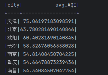 基于spark的空气质量数据分析可视化系统