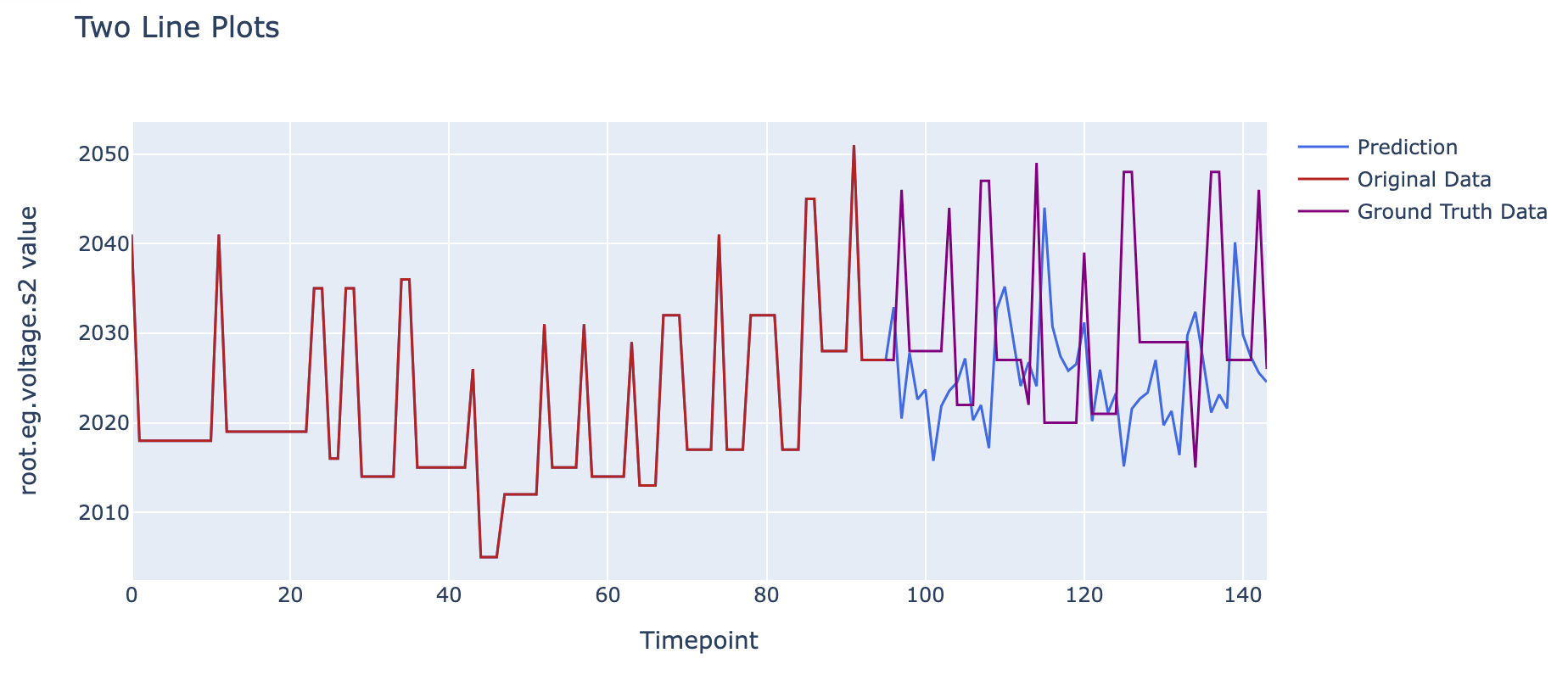 IoTDB AINode 实战指南:SQL 原生时序 AI 建模,毫秒级预测 / 异常检测落地