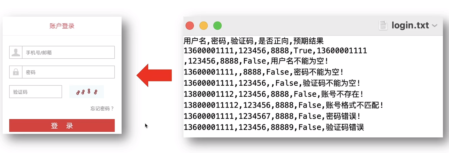 【AI+手工/自动化测试】— 测试全流程解析+自动化测试（从需求分析到测试报告的完整学习记录，解锁AI工具如何赋能测试）