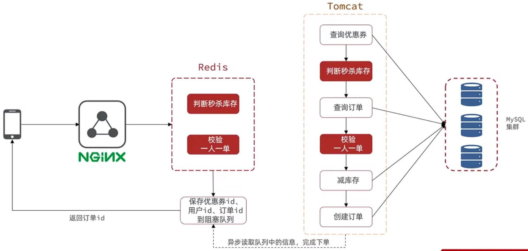 image-20241207220614455