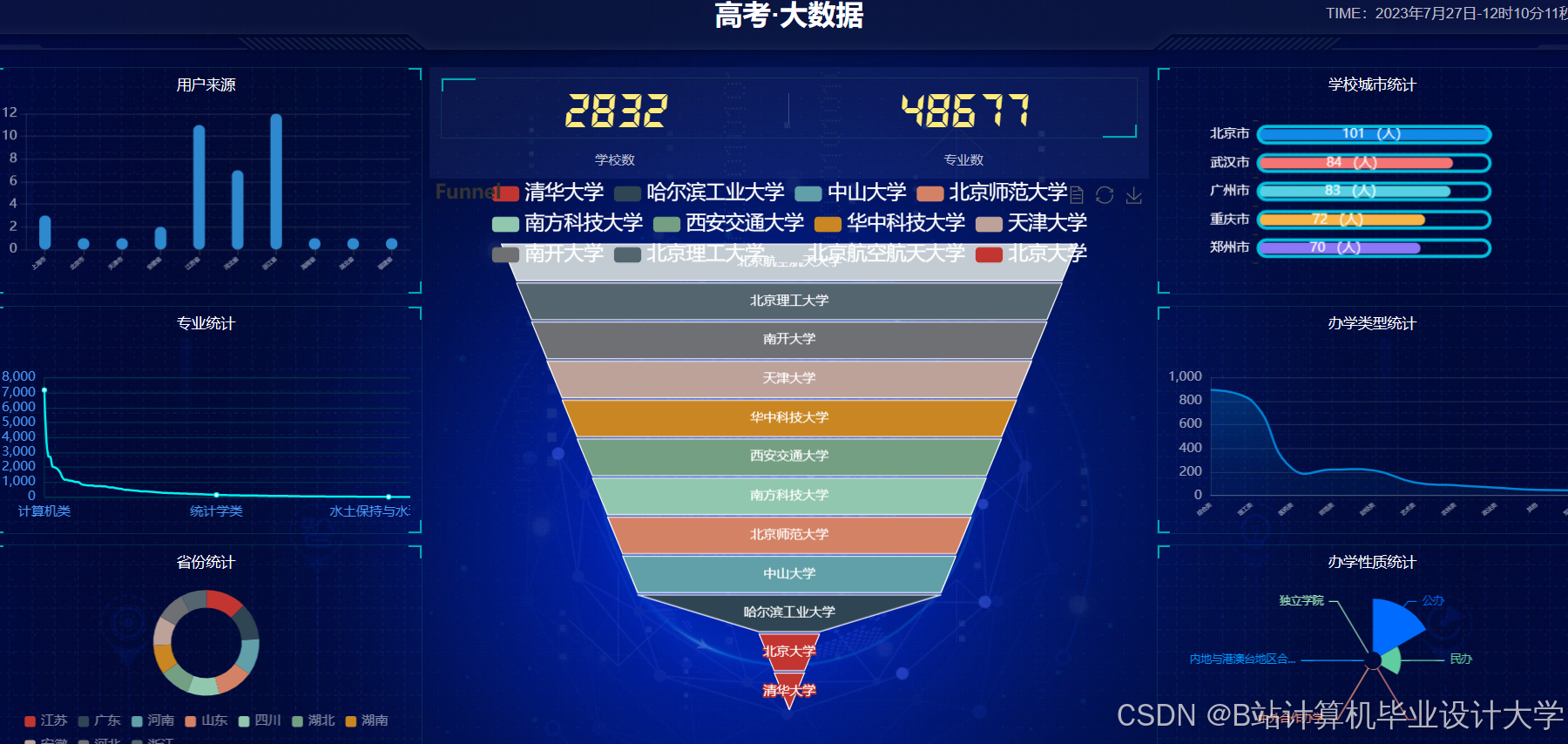 计算机毕业设计hadoop+spark股票行情预测 量化交易分析 股票推荐系统 股票大数据 股票数据分析可视化 大数据毕业设计(源码+LW文档+PPT+详细讲解)